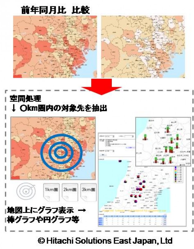 （株）日立ソリューションズ東日本