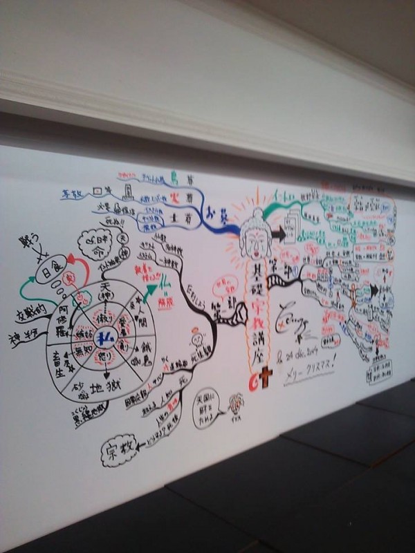 マインドマップ研究会東海支部