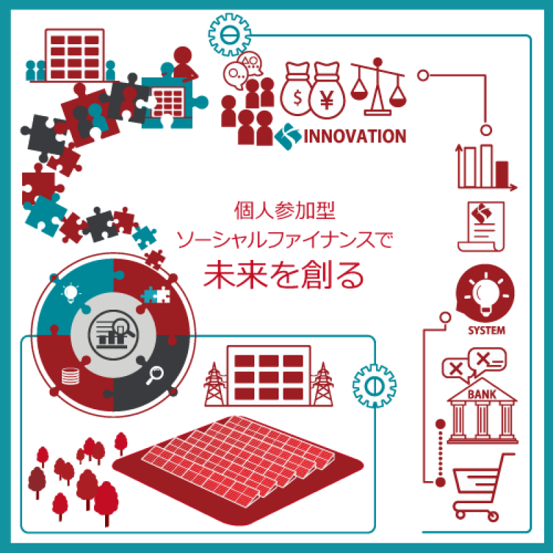 ソーシャルファイナンス株式会社