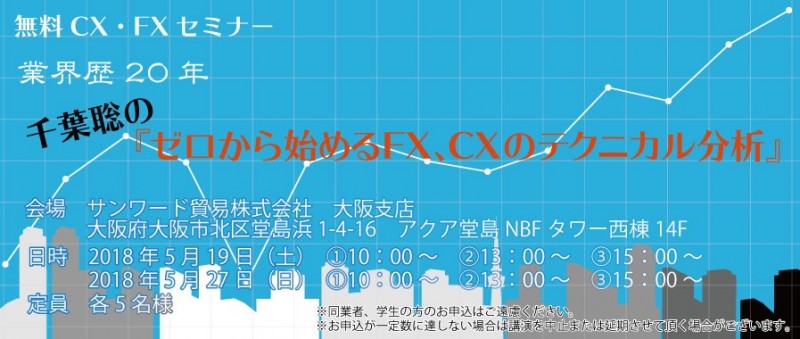 業界歴20年　千葉聡の『ゼロから始めるFX、CXのテクニカル分析』