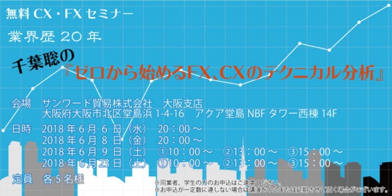 業界歴20年 千葉聡の『ゼロから始めるFX、CXのテクニカル分析』