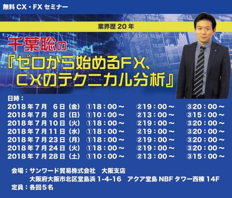 ゼロから始めるFX、CXのテクニカル分析