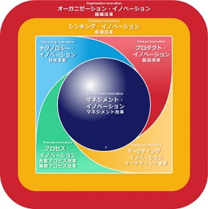 ～働き方改革を実現する～管理・間接業務の『ＶＭ=見える経営』の進め方セミナー