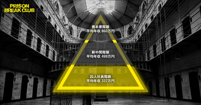 PRISON BREAK CLUB〜囚人社員を抜け出すための世界一受けたい金融男塾〜