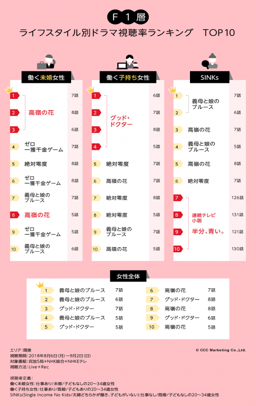 【CCCMKセミナー】～TVデータ活用事例共有～