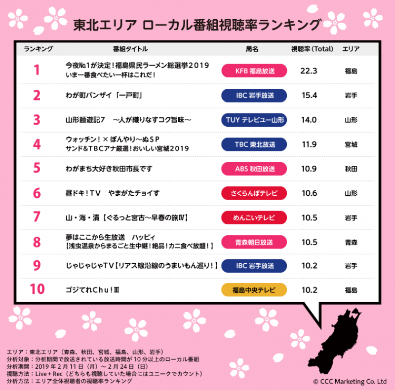 【CCCMKセミナー】～ローカルエリアでのTVデータ活用事例共有～
