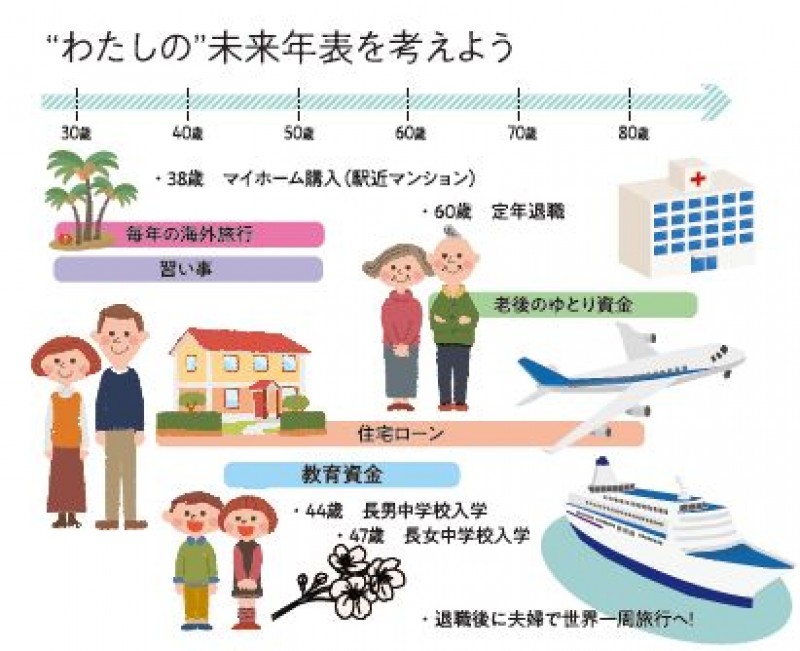 【オンライン マネーセミナー】即実践！賢いお金の増やし方と守り方